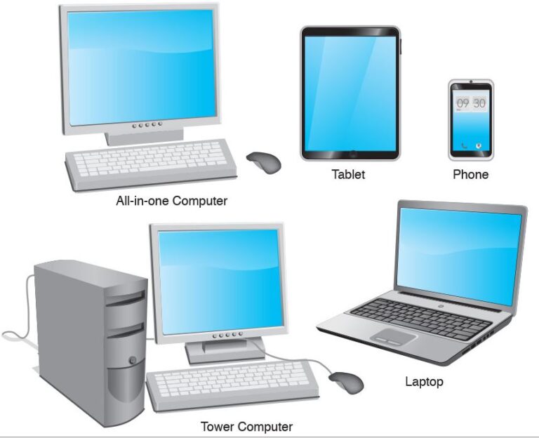 Tipos de Computadores Pessoais - Conheça os 5 principais